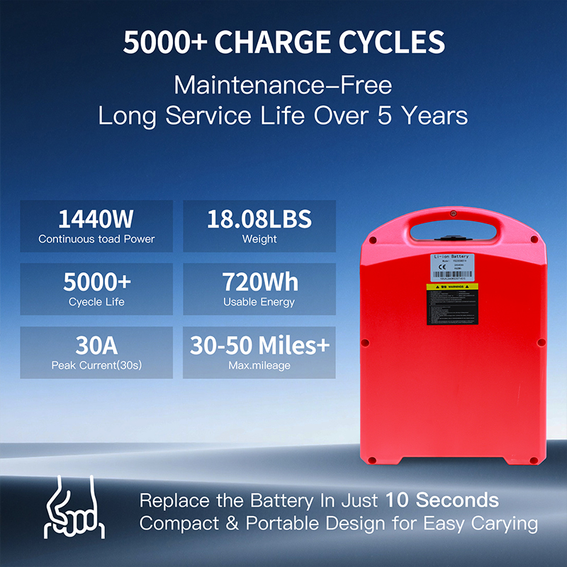 Pallet Jack Battery, 24V 30Ah  - Electric Pallet Jack 评论和价格