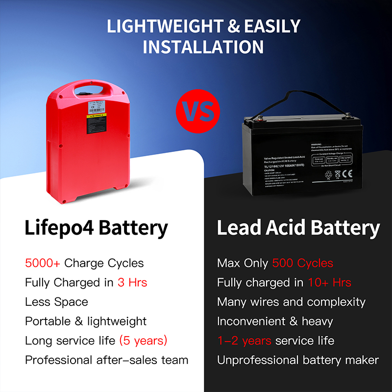 Pallet Jack Battery, 24V 30Ah  - Electric Pallet Jack 评论和价格
